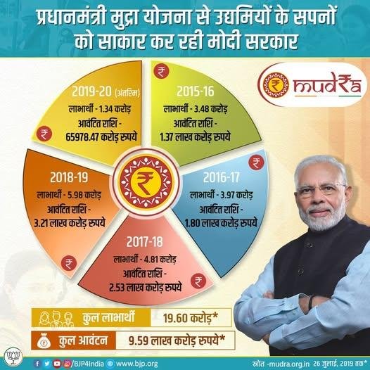 PM Mudra Loan Scheme 2026