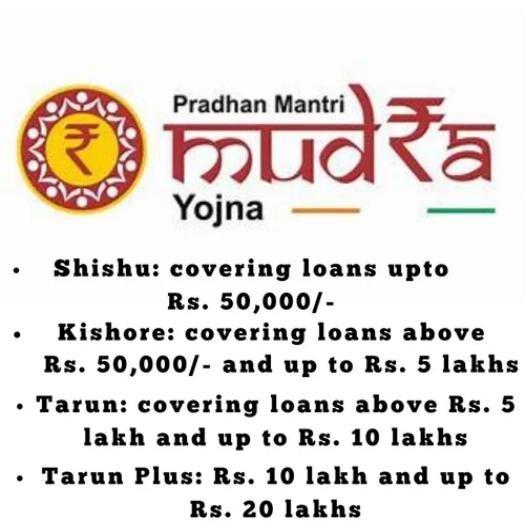 PM Mudra Loan Scheme 2026