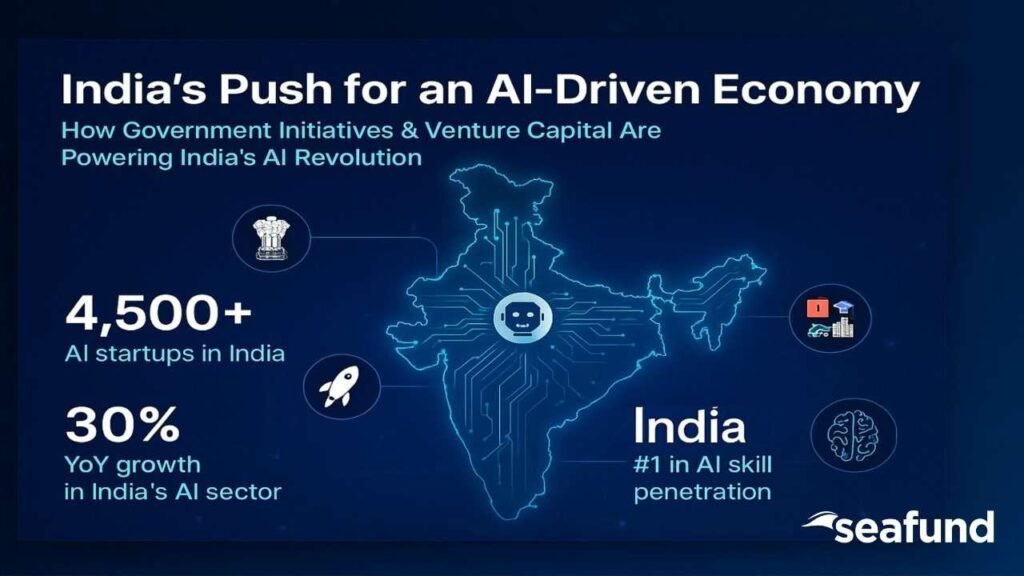 AI & Semiconductor Jobs Push by Government