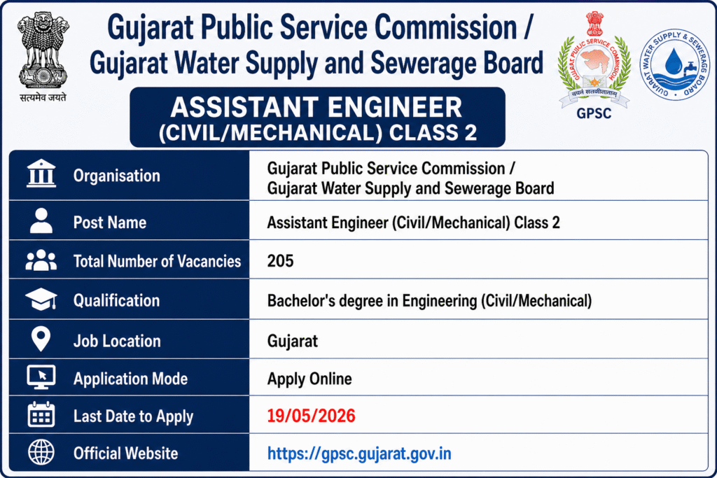 GPSC Assistant Engineer भर्ती 2026
