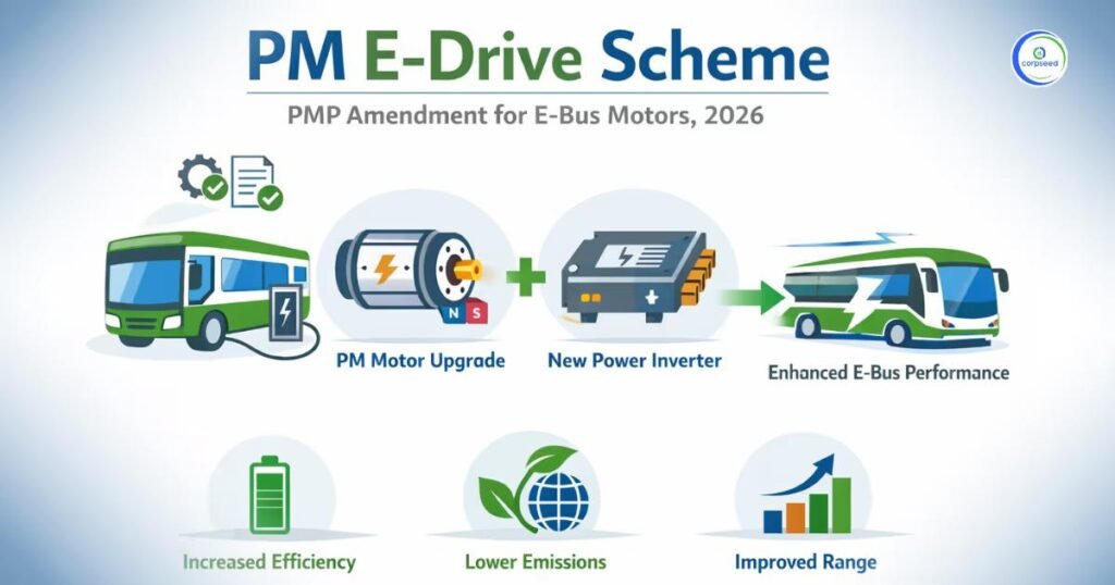 pm e-drive scheme 2026