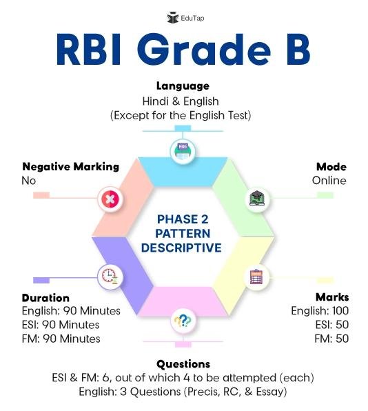 rbi grade b 2026
