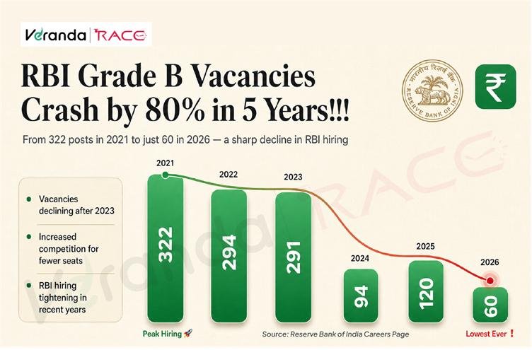 rbi grade b 2026