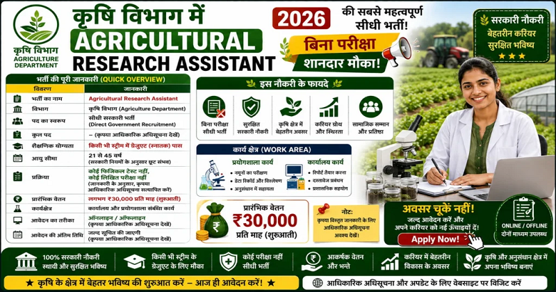 कृषि विभाग में Agricultural Research Assistant पदों पर 2026 की सबसे महत्वपूर्ण सीधी भर्ती: बिना परीक्षा शानदार मौका! Agricultural Research Assistant