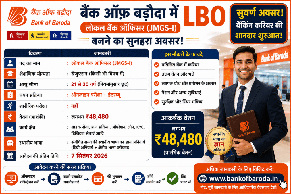 Bank of Baroda LBO