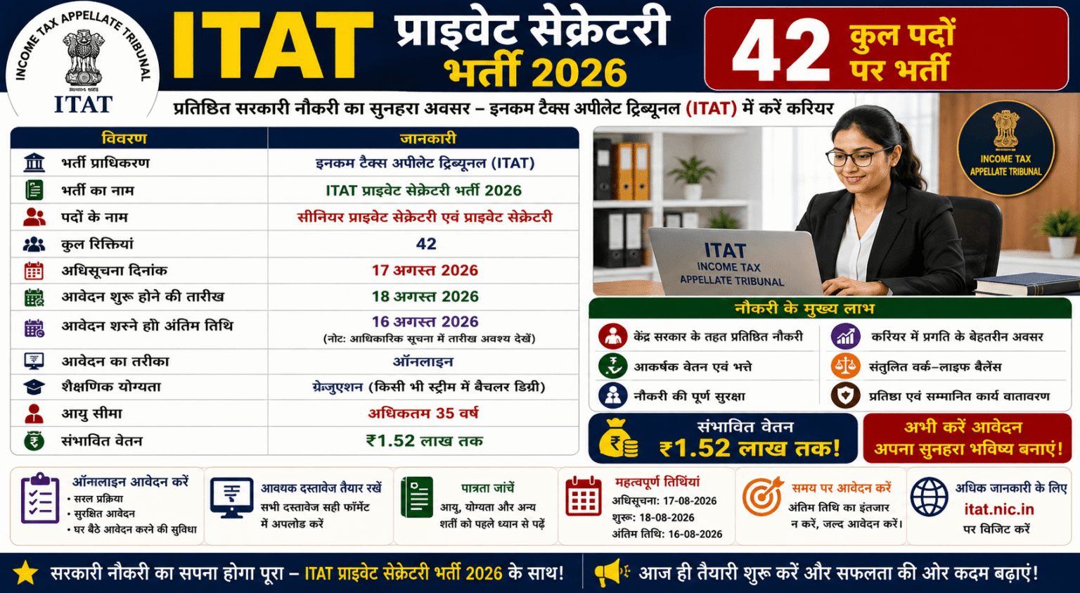 ITAT Private Secretary Recruitment 2026