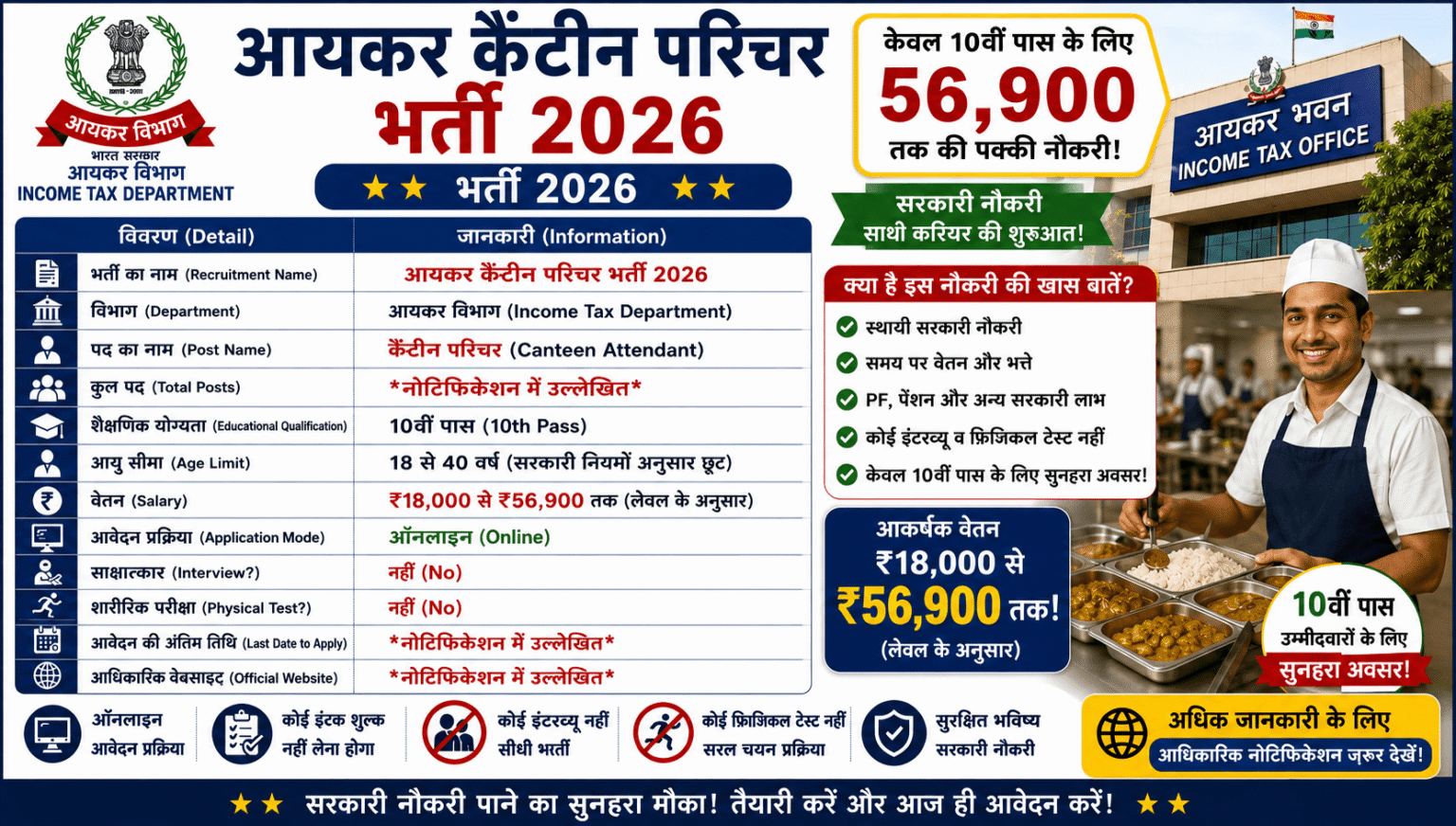 Income Tax Canteen Attendant Recruitment 2026