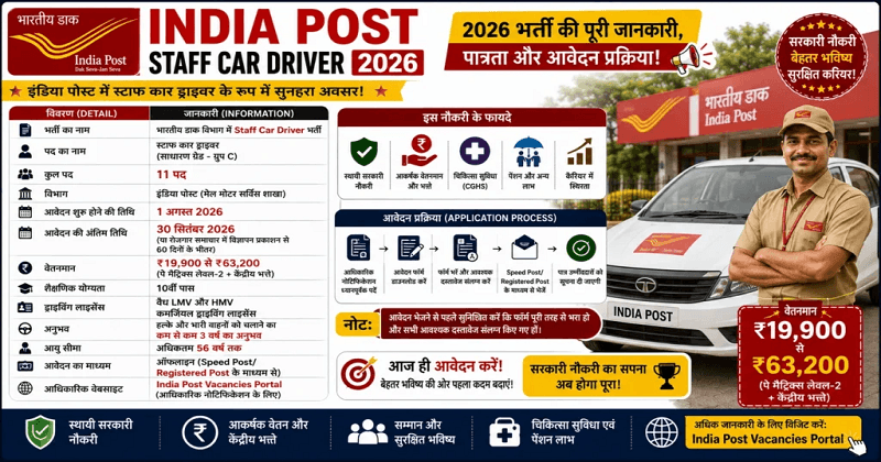 India Post Staff Car Driver 2026