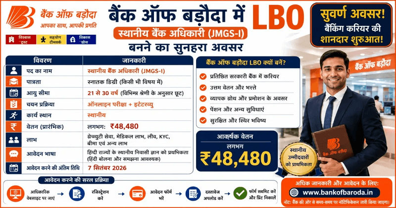 Bank of Baroda LBO