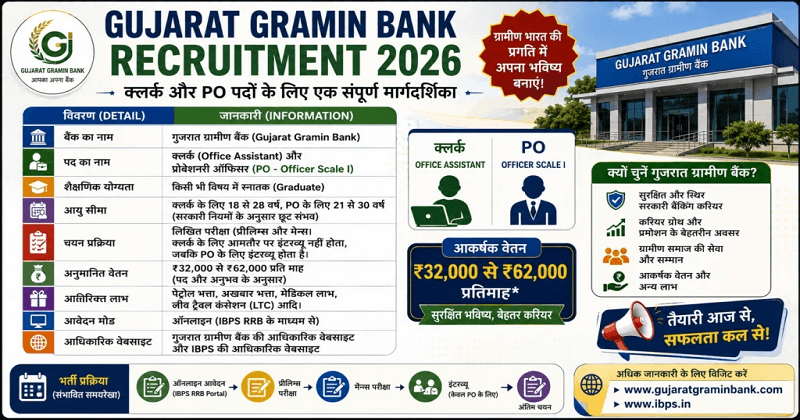 Gujarat Gramin Bank Recruitment 2026