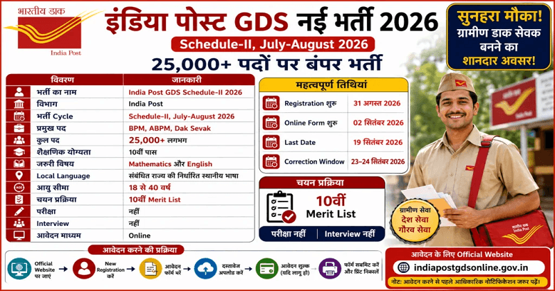 India Post GDS New Vacancy 2026