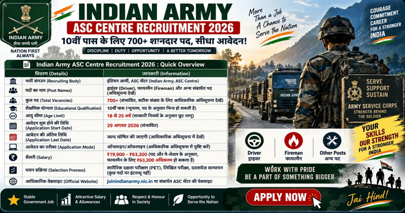 Indian Army ASC Centre Recruitment 2026