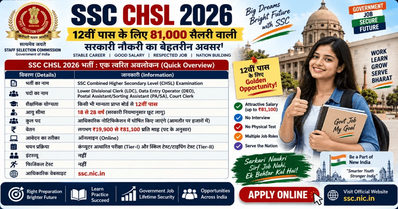 SSC CHSL 2026