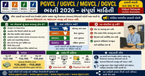 Vidyut Sahayak (Junior Assistant) Recruitment 2026