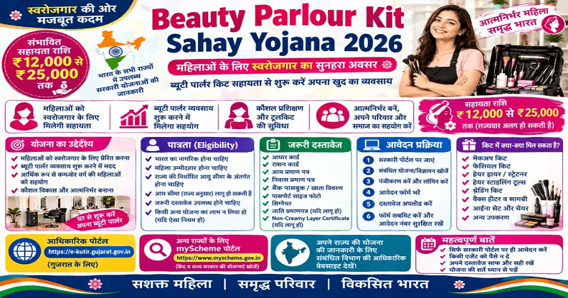 Beauty Parlour Kit Sahay Yojana 2026