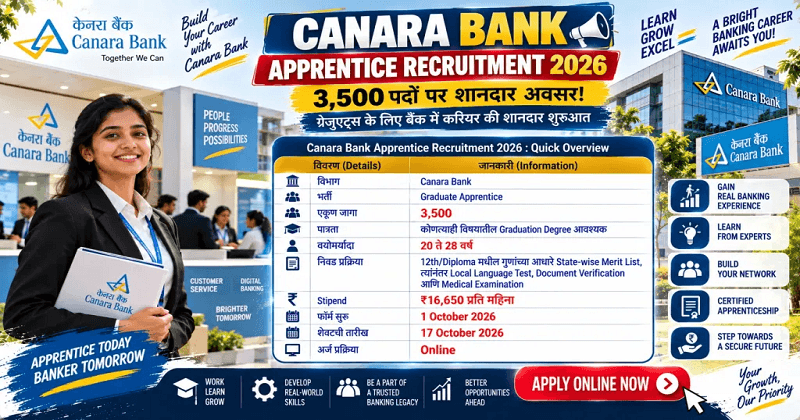 Canara Bank Apprentice Recruitment 2026
