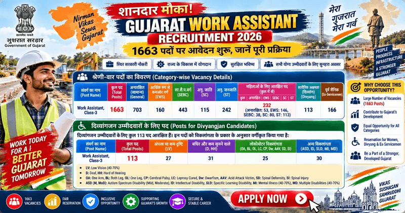 Gujarat Work Assistant Recruitment 2026