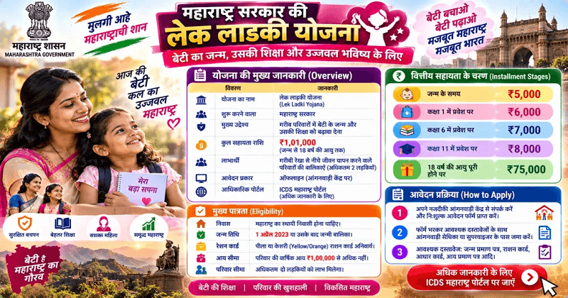 Lek Ladki Yojana 2026