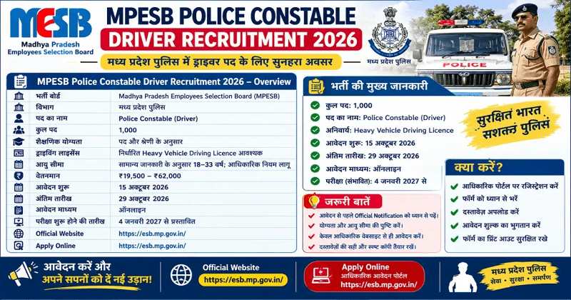 MPESB Police Constable Driver Recruitment 2026